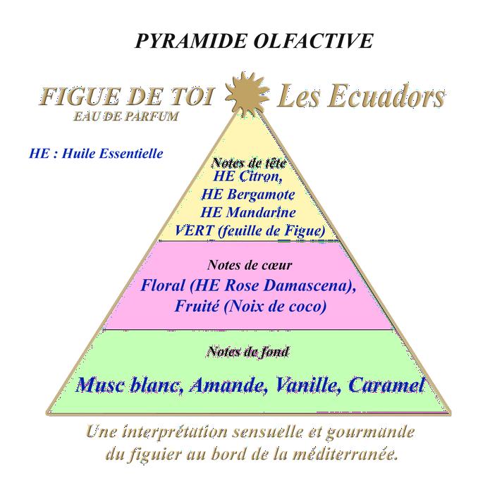 Figue-de-Toi-100-ml-EDP-Les-Ecuadors-190721012614