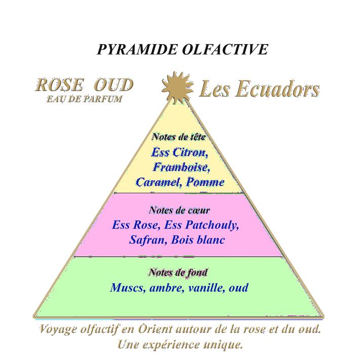 Rose-Oud-100-ml-EDP-Les-Ecuadors-190721012458