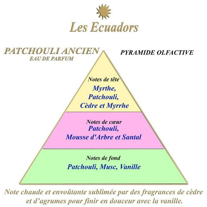 Patchouli-ancien-100-ml-EDP-Les-Ecuadors-190721012851